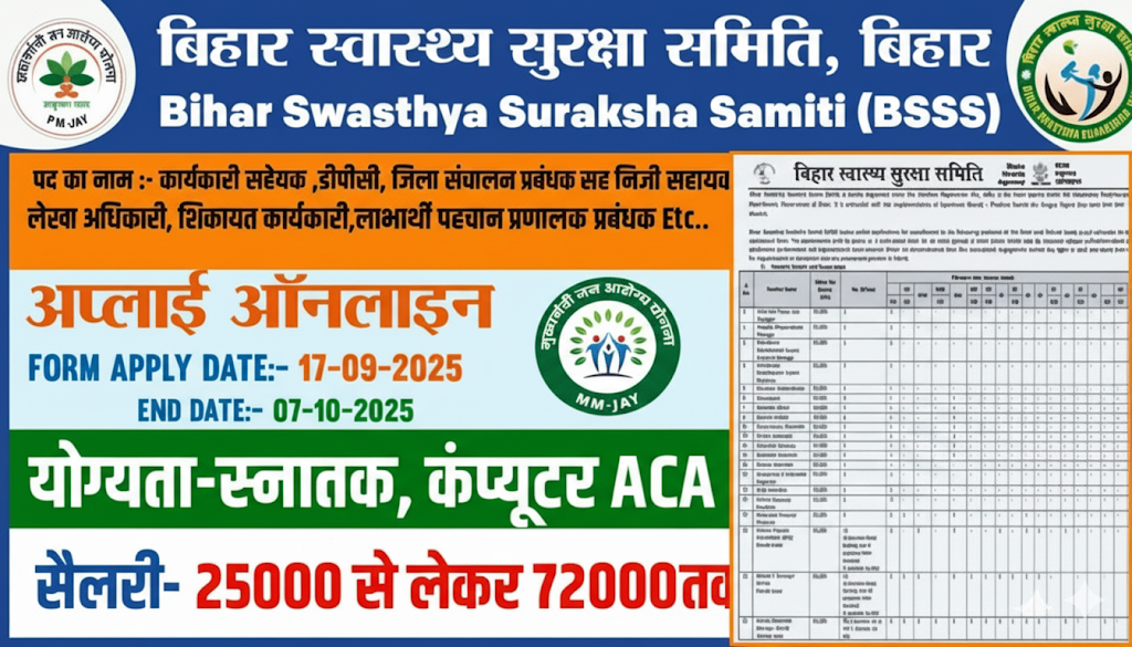 बिहार में स्वास्थ्य विभाग की नौकरी: Swasthya Suraksha Samiti Recruitment 2025, Direct Link to Apply